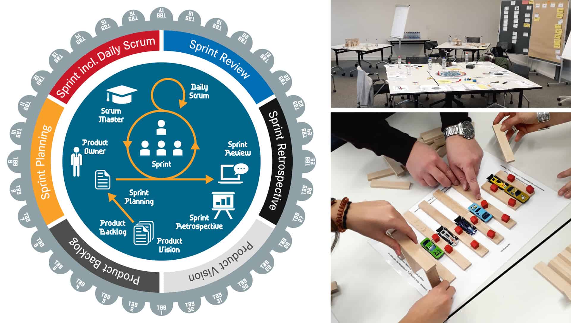 Planspiel_Agiles_Projektmanagement.indd